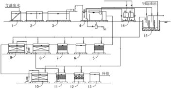 食品废水与餐厨垃圾一体化处理设备 高效环保的解决方案