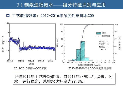胡洪营 水质分析与污水再生处理工艺优化及餐厨垃圾资源化处理新思路