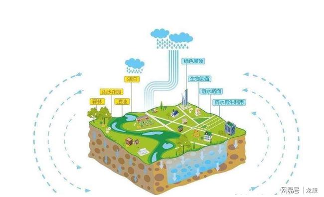 海绵城市建设中的核心组件 一体化泵站、污水处理厂、水池与水泵的关键作用